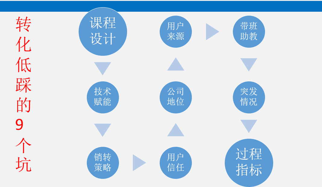 如何做好训练营复盘工作